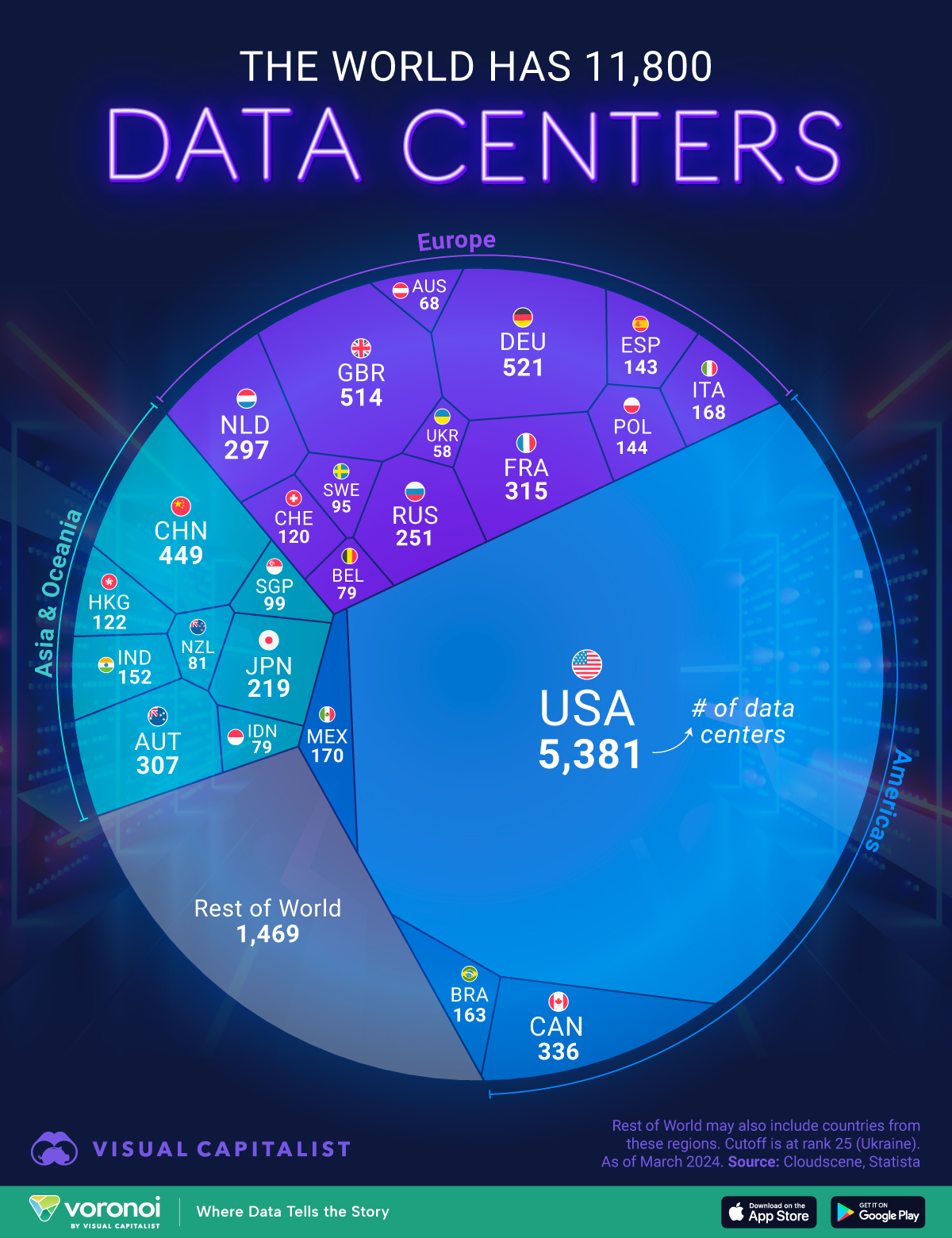 Global Data Centers Distribution